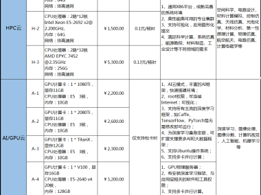揭秘企业转型升级，现代技术咨询价目表全解析