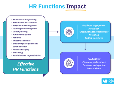 Mastering Modern Business: The Unparalleled Impact of Technical Consultation and Support