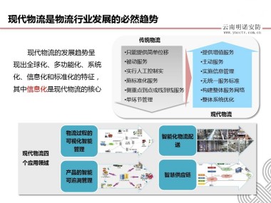 智能物流技术咨询,引领行业变革的新动力
