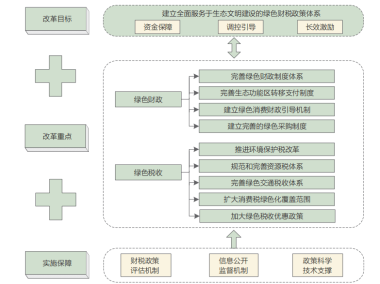 绿色经济转型中的环保技术咨询与税务合规策略指南
