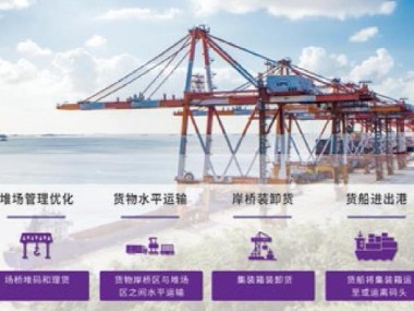 智慧港口建设，港口技术咨询引领未来趋势