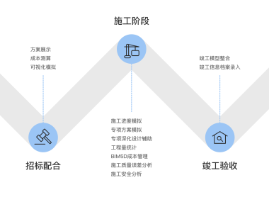BIM技术助力建筑行业转型升级解析指南
