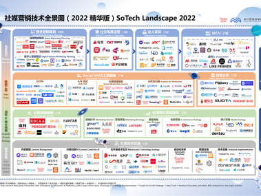 新时代营销智慧解码，营销技术咨询全览