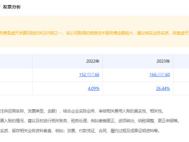 技术咨询全面解析，内容详述与关键要素及注意事项