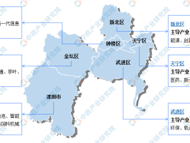 常州企业技术咨询市场洞察与未来趋势解析