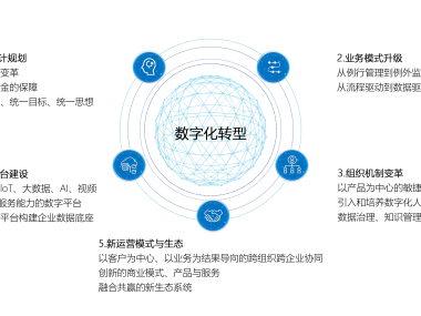 温州技术咨询服务赋能企业升级,构建核心竞争优势