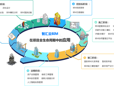 企业成长助力，通用技术咨询分类与实际应用解析