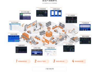 企业智能化升级全方位自动技术咨询方案