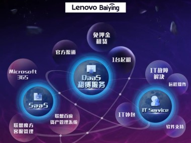 联想技术赋能，引领企业迈向数字化智慧新纪元