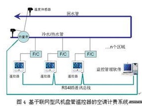 弱电技术咨询收费解析，合理定价与服务至上的平衡之道