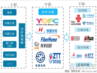 光纤技术咨询投资,助力企业创新发展之路