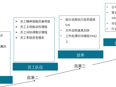 企业技术咨询分类，引领转型升级的智慧导航