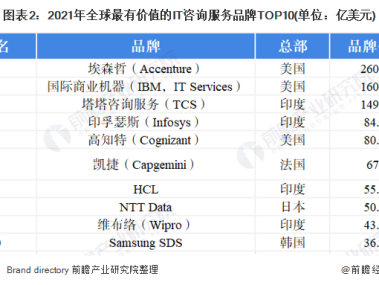 技术咨询行业收费之谜，揭秘最高收费标准揭秘