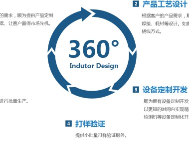 技术咨询价格揭秘，合理评估与选择的秘密