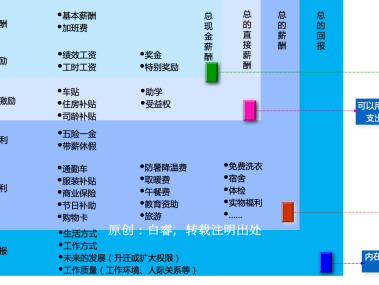职场薪酬结构揭秘，技术咨询公司底薪的多重价值与作用