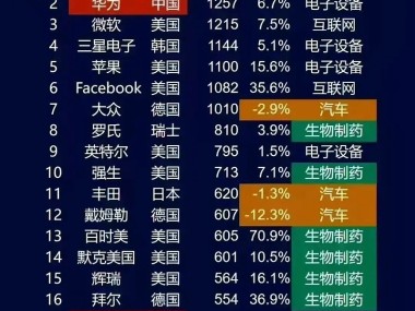 合理规划无锡企业研发投入预算的关键策略
