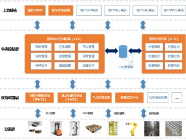 揭秘普兰店冷库技术咨询，高效冷链解决方案的核心要素