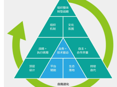 技术咨询成为企业转型升级的核心动力源泉