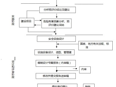 生命安全保障的关键，安全设施设计技术咨询解析