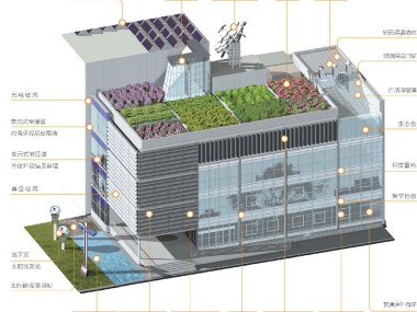 绿色建筑技术咨询，引领行业可持续发展的核心动力