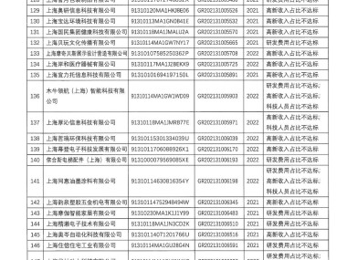 上海技术咨询采购,赋能企业核心竞争力升级