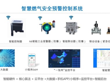 燃气技术咨询要点解析，安全与效率双保障的关键要素