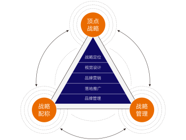 技术咨询品牌管理，揭秘定义、策略与实践之道