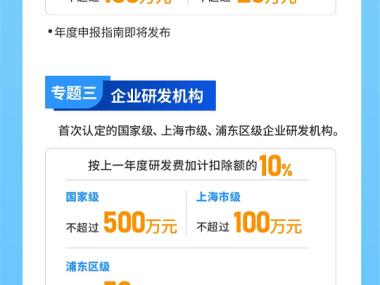 上海企业转型升级新动力，技术咨询引领智慧经济飞跃