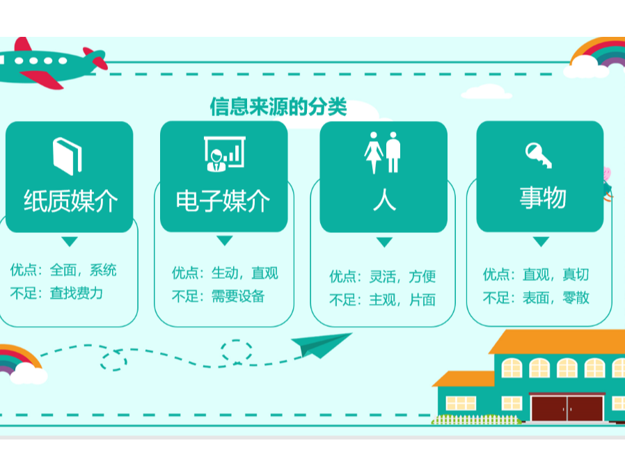 技术咨询全解析，内容覆盖与核心价值揭秘,随着科技的迅猛进步，企业逐渐认识到技术对于企业成长的重要性，为了更高效地运用技术资源，企业越来越多地寻求技术咨询，以增强其在激烈市场竞争中的优势，技术咨询具体涵盖哪些内容呢？本文将为您深入剖析。,信息技术咨询包括什么,技术咨询,信息技术咨询,第1张