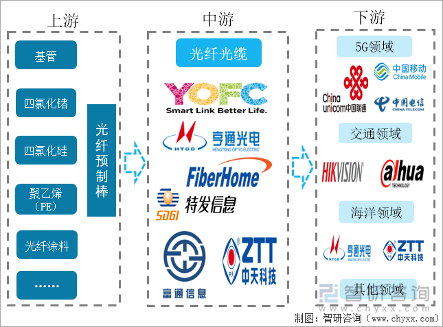 光纤技术咨询投资，助力企业创新发展之路,光纤技术咨询费用,技术咨询,技术咨询合同,技术咨询费,第1张