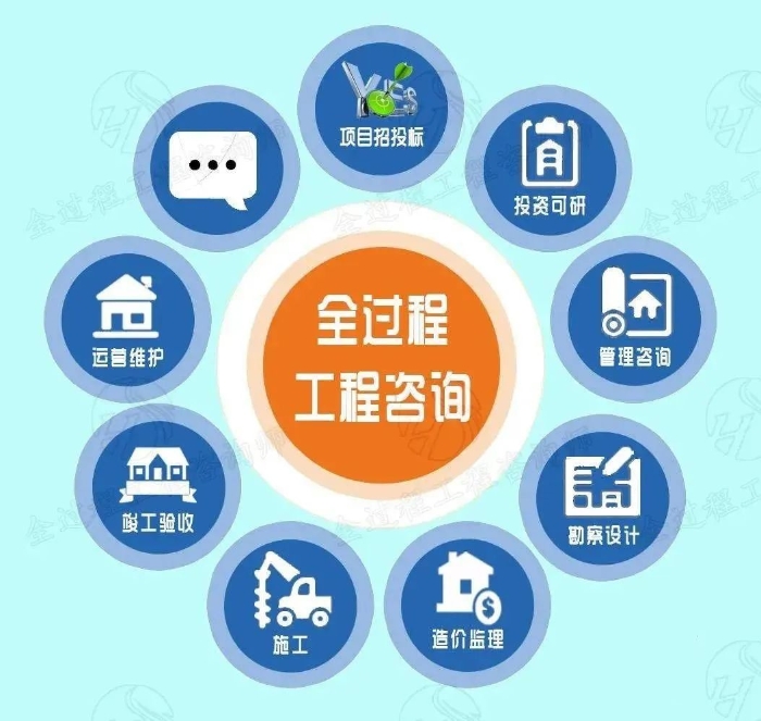 工程技术咨询在项目发展中的核心价值与实践研究,工程技术咨询,技术咨询,第1张