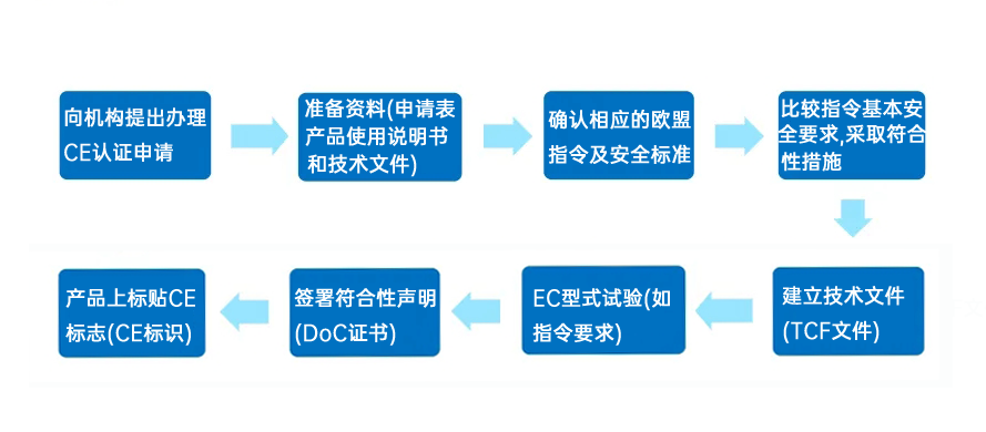 技术咨询公司注册高效指南，流程解析与关键步骤详解,技术咨询公司注册,技术咨询,技术咨询服务,技术咨询公司,第1张