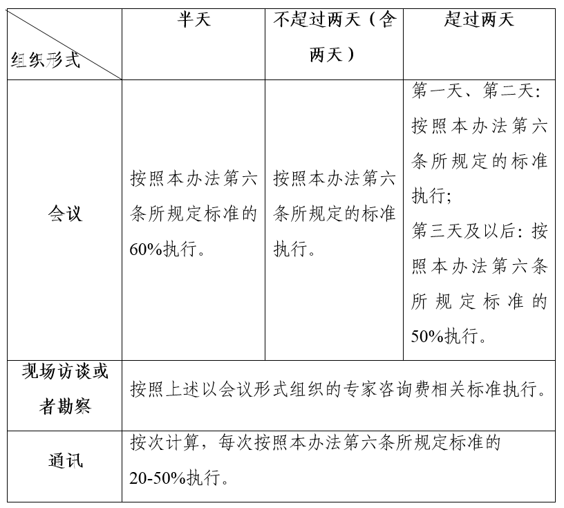 个人所得税缴纳指南，技术咨询费缴纳全解析与实操流程,技术咨询费缴纳个税,技术咨询,技术咨询服务,技术咨询费,第1张