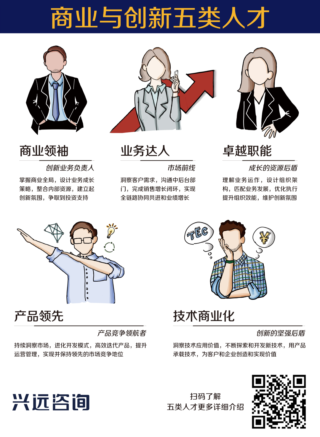 商业咨询硕士，解锁未来商业成功的钥匙,在当今这个科技日新月异的时代，商业咨询已成为企业发展不可或缺的重要支柱，作为新兴的高层次专业人才，商业技术咨询硕士正逐步成为推动企业创新与发展的关键力量，本文将深入探讨商业技术咨询硕士的定义、培养目标以及就业前景。,商业技术咨询硕士,技术咨询,第1张