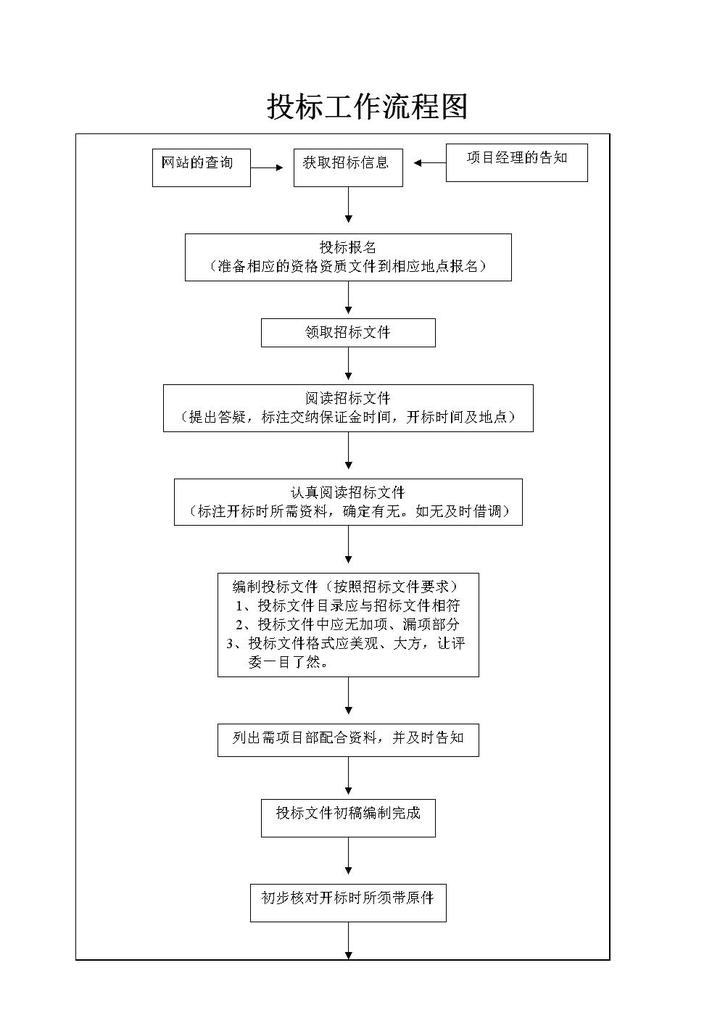 技术咨询服务招标，项目成功的基石与关键步骤,技术咨询招标,技术咨询,技术咨询服务,技术咨询合同,第1张