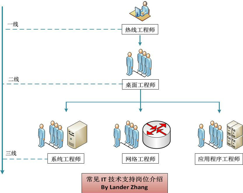 技术咨询部门职位分类解析，构建高效专业团队之道,在科技飞速进步的今天，企业对技术的渴求日益旺盛，技术咨询部门在企业的发展中扮演着越来越重要的角色，一个高效且专业的技术咨询部门不仅能为企业提供坚实的后盾，还能引领企业技术革新与业务拓展，本文将围绕技术咨询部门的职位分类图，深入剖析其内在逻辑，并探讨构建高效专业团队的关键要素。,技术咨询部门职位分类图,技术咨询,第1张
