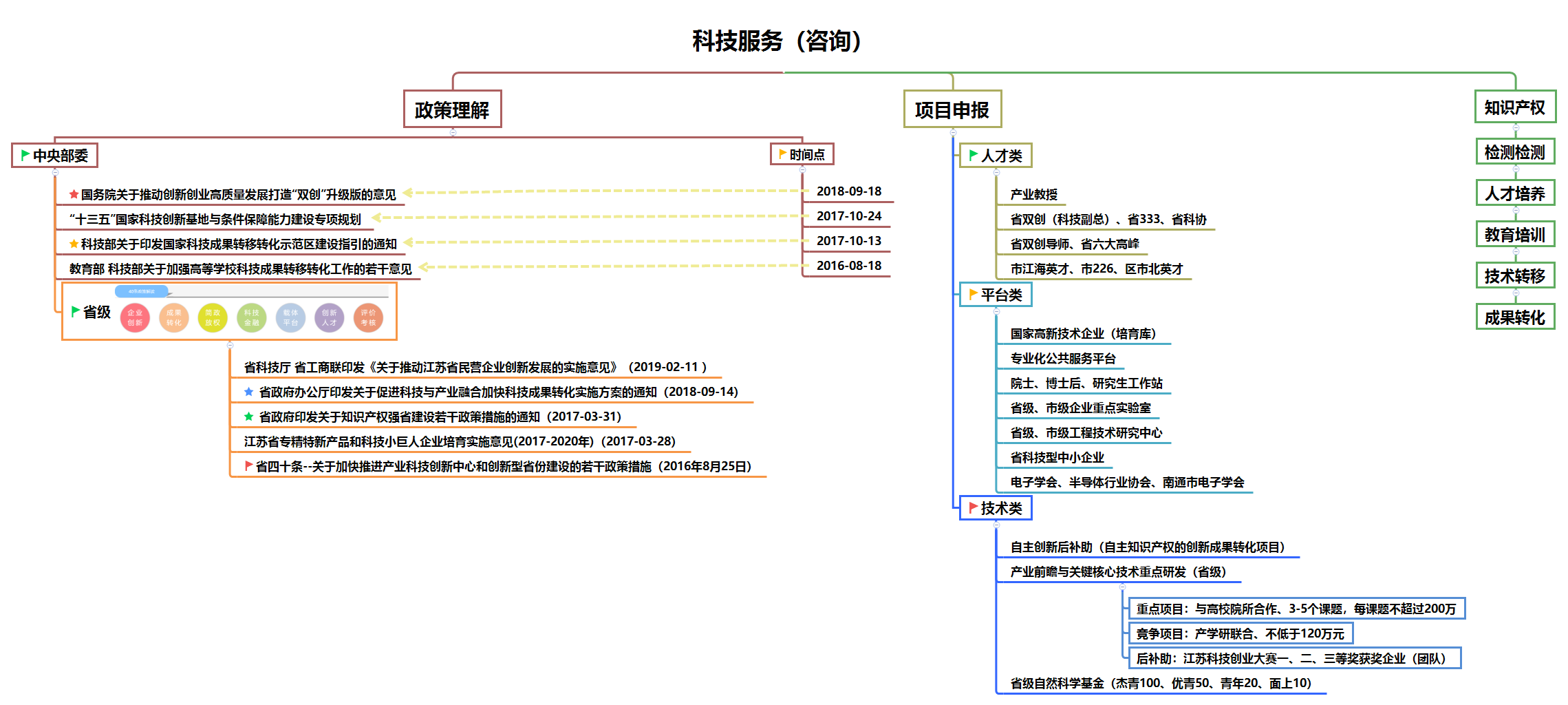 技术咨询资费比例优化，行业发展的关键配置策略,技术咨询资费比例,技术咨询,技术咨询服务,技术咨询行业,第1张