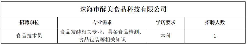 携手打造食品安全新未来的食品技术咨询员招聘启事,随着我国食品产业的迅猛发展，食品安全问题逐渐成为社会各界关注的焦点，为了提升食品企业的产品质量，确保消费者饮食安全，现面向全国广泛招募食品技术咨询人才，携手共筑食品安全防线，以下是招聘详情：,食品技术咨询员招聘,技术咨询,技术咨询有限公司,第1张