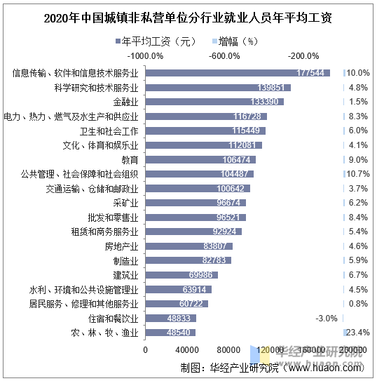 空调技术咨询师职业发展趋势与薪酬洞察,空调技术咨询师工资,技术咨询,技术咨询服务,技术咨询师,第1张