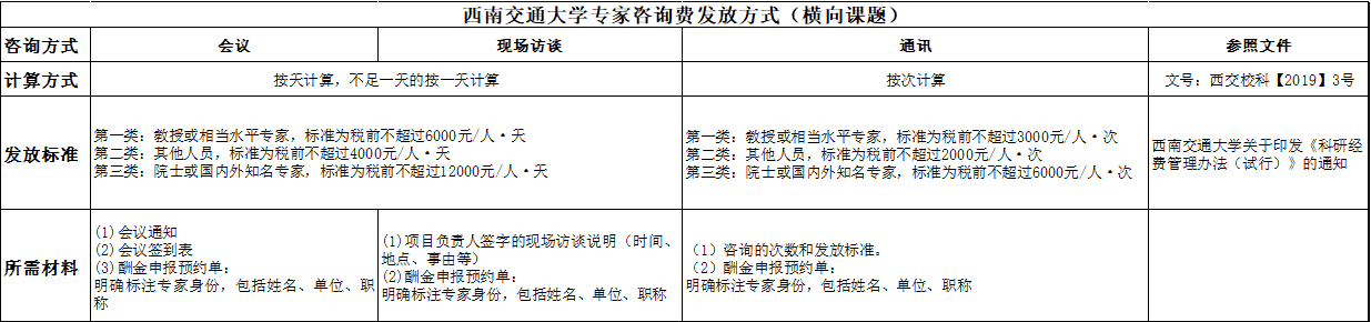 科技创新助力，专家技术咨询费合理定价标准揭晓,专家技术咨询费收费标准,技术咨询,技术咨询服务,技术咨询费,第1张