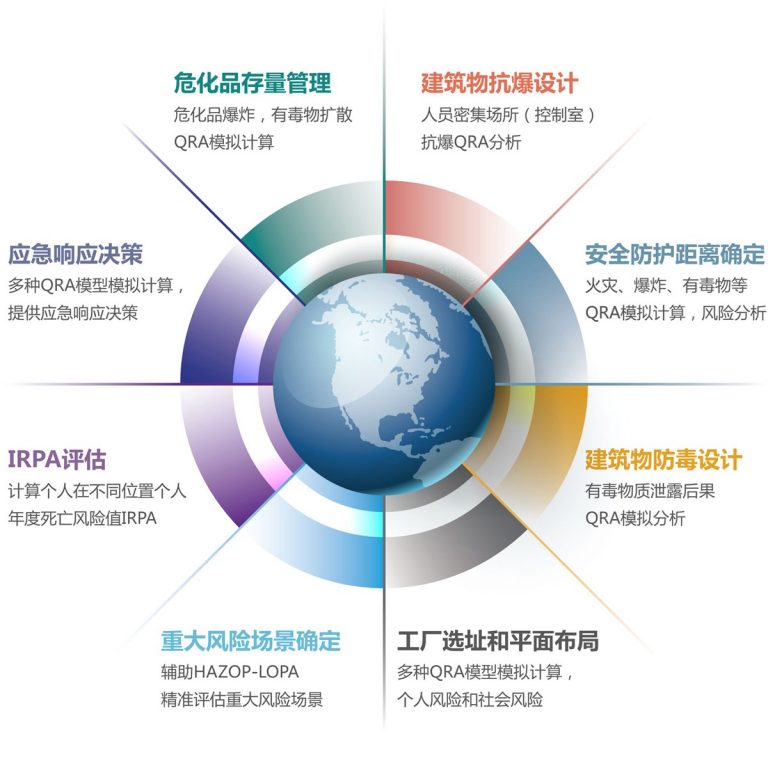 企业RA风险管理强化,安全技术咨询构建坚实安全壁垒,安全技术咨询 qra,技术咨询,安全技术咨询,第1张 企业RA风险管理强化,安全技术咨询构建坚实安全壁垒,RA风险管理示意图,安全技术咨询 qra,技术咨询,安全技术咨询,第1张
