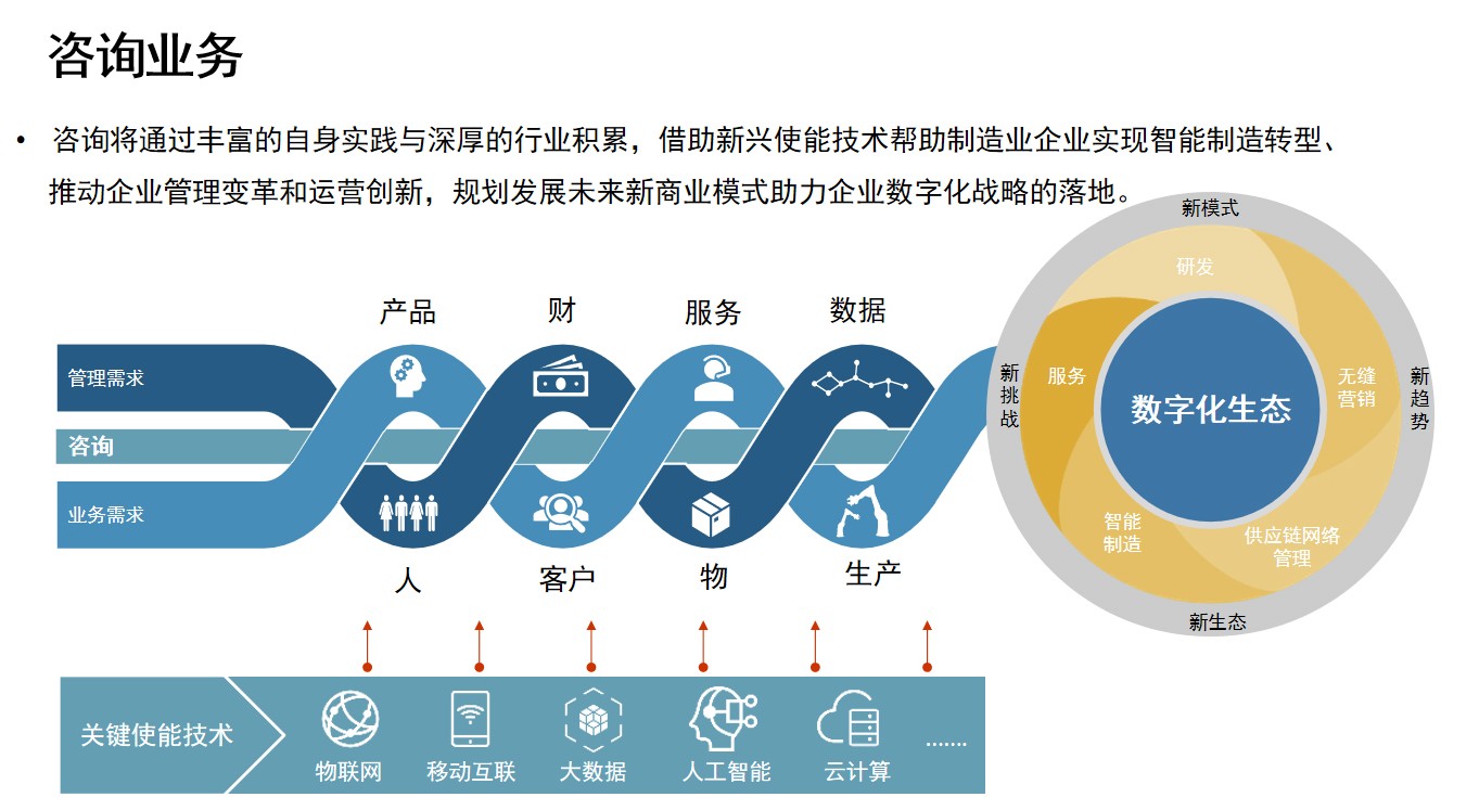 安澜咨询，推动企业数字化转型，引领行业创新浪潮,随着科技的迅猛进步，数字化转型已经成为企业增强竞争力、实现可持续发展的核心驱动力，在此背景下，安澜技术咨询公司应运而生，致力于为各类企业提供全面而深入的数字化转型服务，助力企业实现转型升级，本文将深入剖析安澜技术咨询公司的业务领域、服务优势及其取得的显著成就。,安澜技术咨询公司,技术咨询,技术咨询公司,技术咨询公司成立,第1张