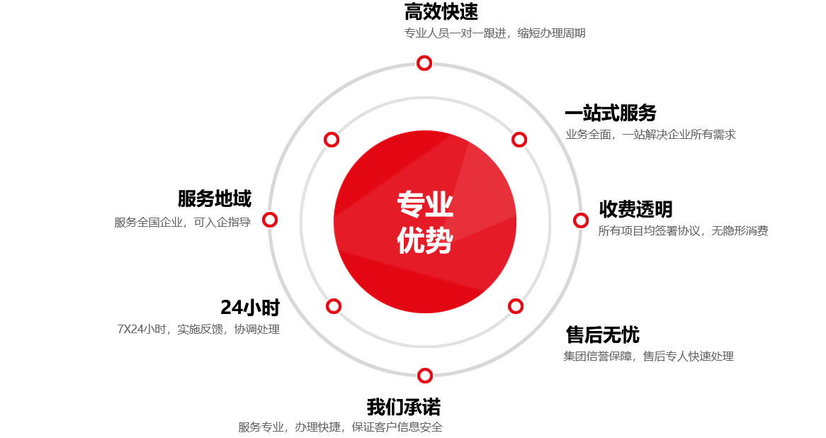 机械技术咨询性价比解析，助力企业创新升级之道,随着我国经济的飞速发展，机械制造业在国民经济中的地位愈发显著，为了增强企业的核心竞争力，越来越多的企业开始重视机械技术咨询，机械技术咨询的价格究竟是多少？本文将为您全面解析。,机械技术咨询价位是多少,技术咨询,提供技术咨询,机械技术咨询,第1张