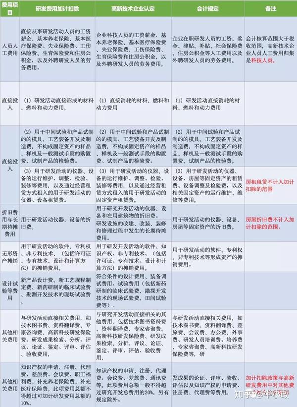 企业研发费用与技术咨询费税务解析与筹划策略,研发费用技术咨询费计入,技术咨询,技术咨询费,第1张