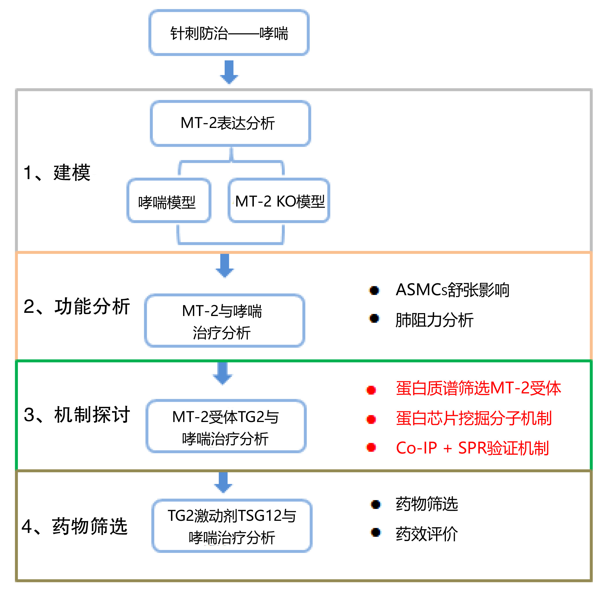 企业技术咨询报告编制指南，打造专业报告的实用模板,技术咨询报告模板,技术咨询,技术咨询报告,企业技术咨询,第1张