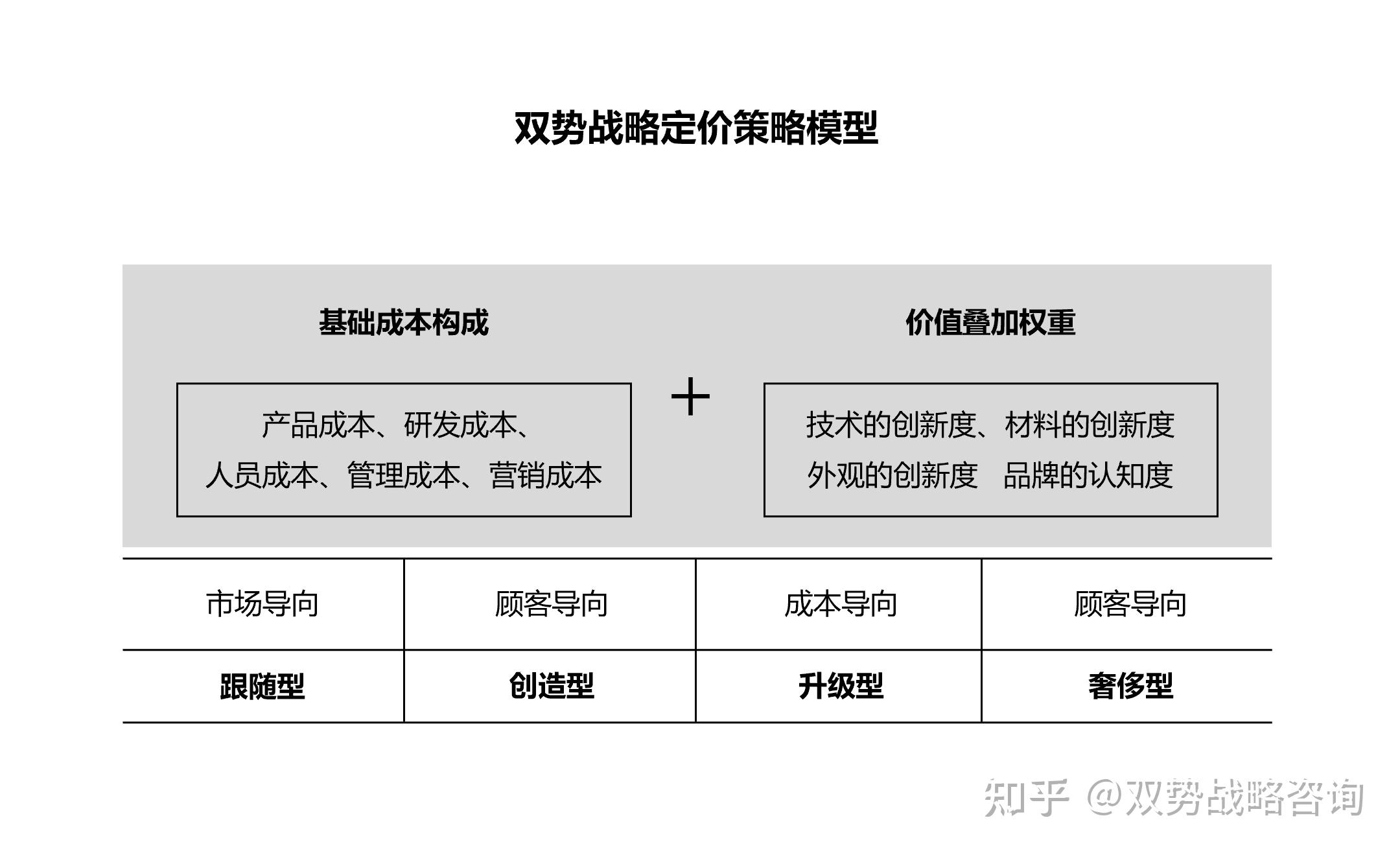 技术创新服务费用合理化与价值量化解析,新型技术咨询费用,技术咨询,技术咨询服务,技术咨询费,第1张
