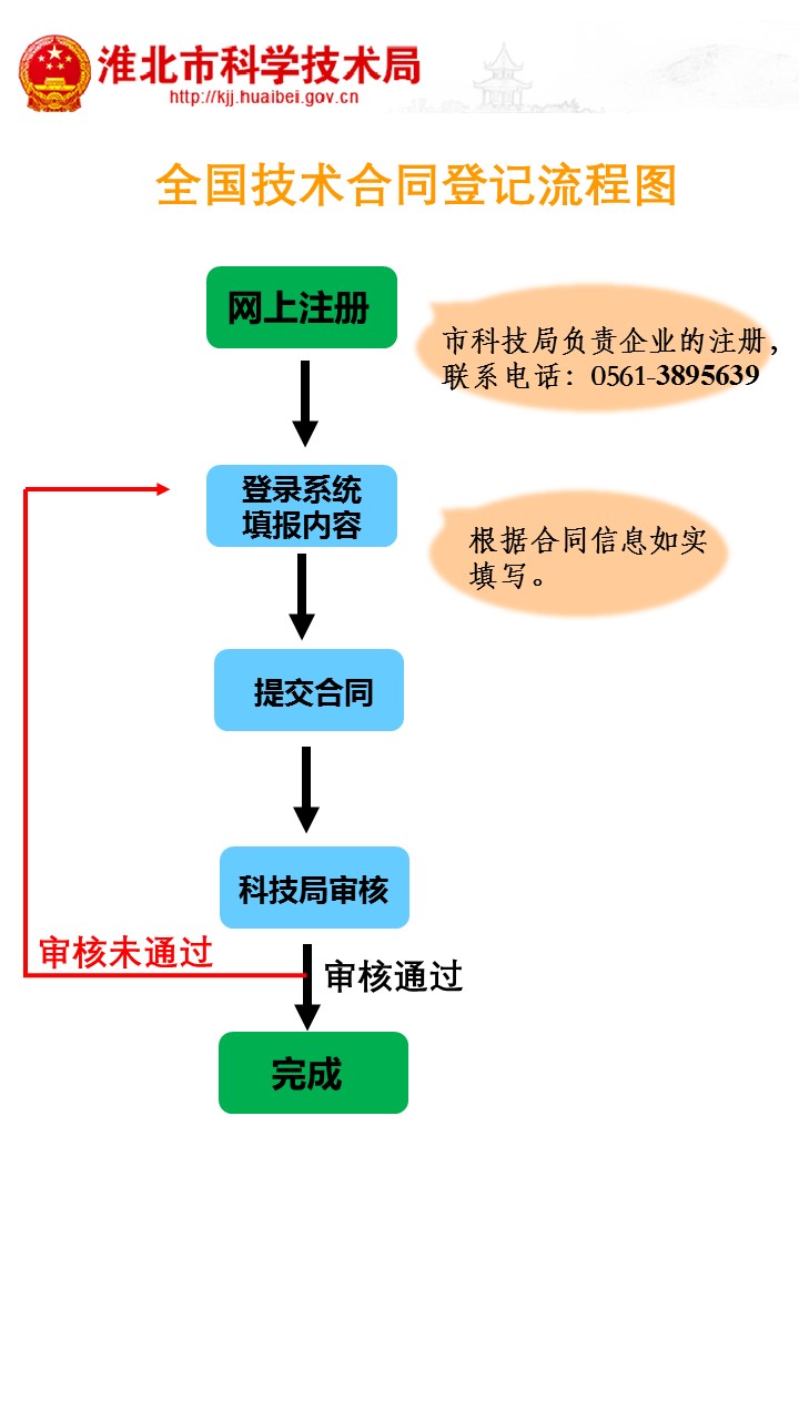 技术咨询合同填写指南，注意事项与详细步骤解析,技术咨询合同，作为技术交流与合作的桥梁，是技术服务提供方依据委托方需求，提供专业咨询意见、方案或建议，并据此获得相应费用的协议，在签署此类合同时，精确地填写合同内容显得尤为关键，以下将详细阐述如何规范填写技术咨询合同，并提示相关注意事项。,技术咨询合同填写,技术咨询,技术咨询合同,第1张