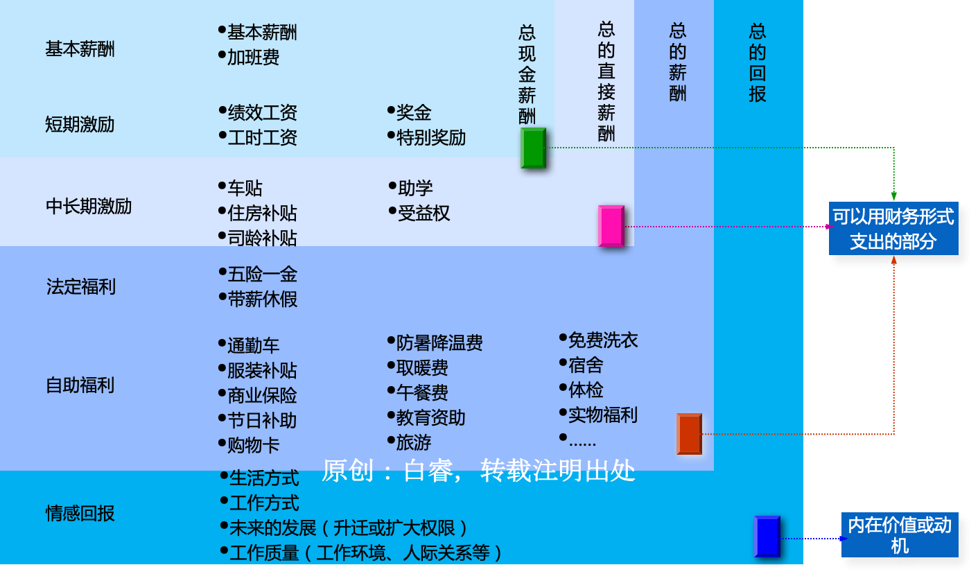 职场薪酬结构揭秘，技术咨询公司底薪的多重价值与作用,技术咨询公司 底薪,技术咨询,技术咨询公司,技术咨询行业,第1张