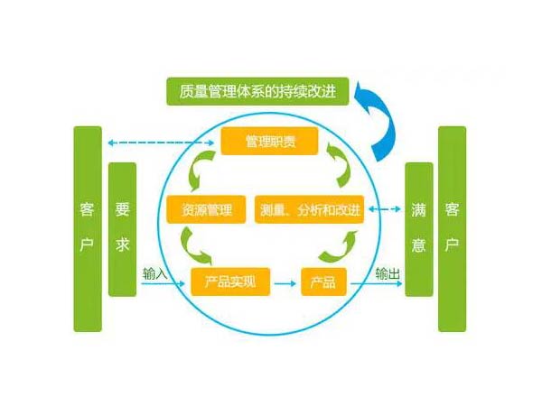 企业技术咨询全解析，高效管理与策略实施指南,技术咨询内容文档,技术咨询,技术咨询内容,企业技术咨询,第1张