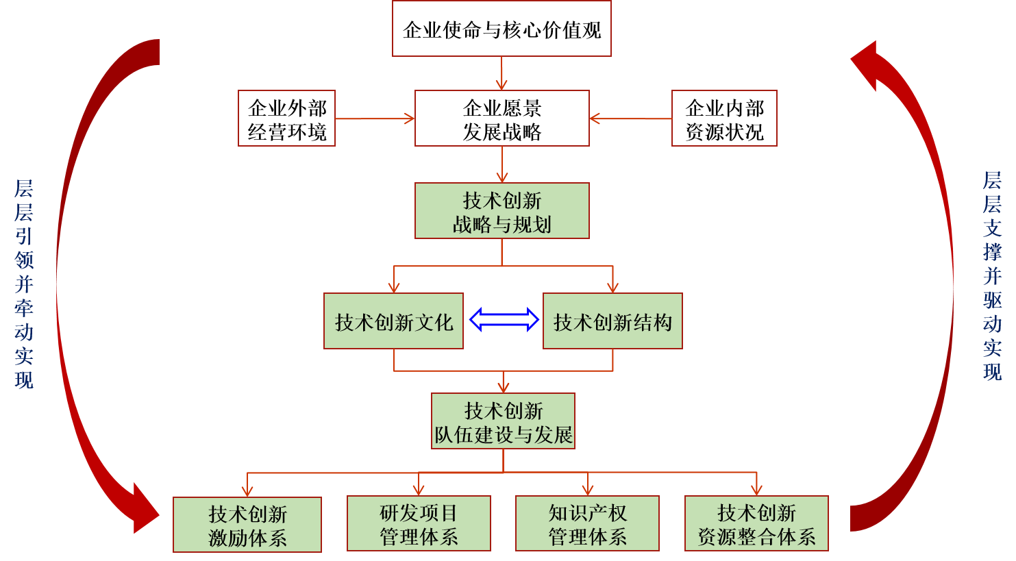 企业创新发展之重要保障，技术咨询费附件解析,随着我国经济的高速发展及市场竞争的日益加剧，企业对技术创新的追求愈发迫切，在此过程中，技术咨询成为了企业增强核心竞争力、实现转型升级的关键一环，在实际操作中，技术咨询费的支付与管理往往成为企业关注的焦点，本文将深入探讨技术咨询费附件的重要性、内容以及如何有效管理。,技术咨询费附件,技术咨询,技术咨询合同,技术咨询费,第1张